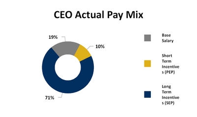 chart-8dfdfe9c0c7385bee63.jpg